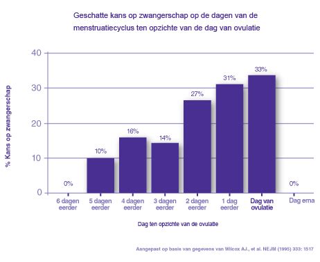 gemiddelde duur sex|Zo lang duurt seks gemiddeld (wedden dat jij dacht dat het langer。